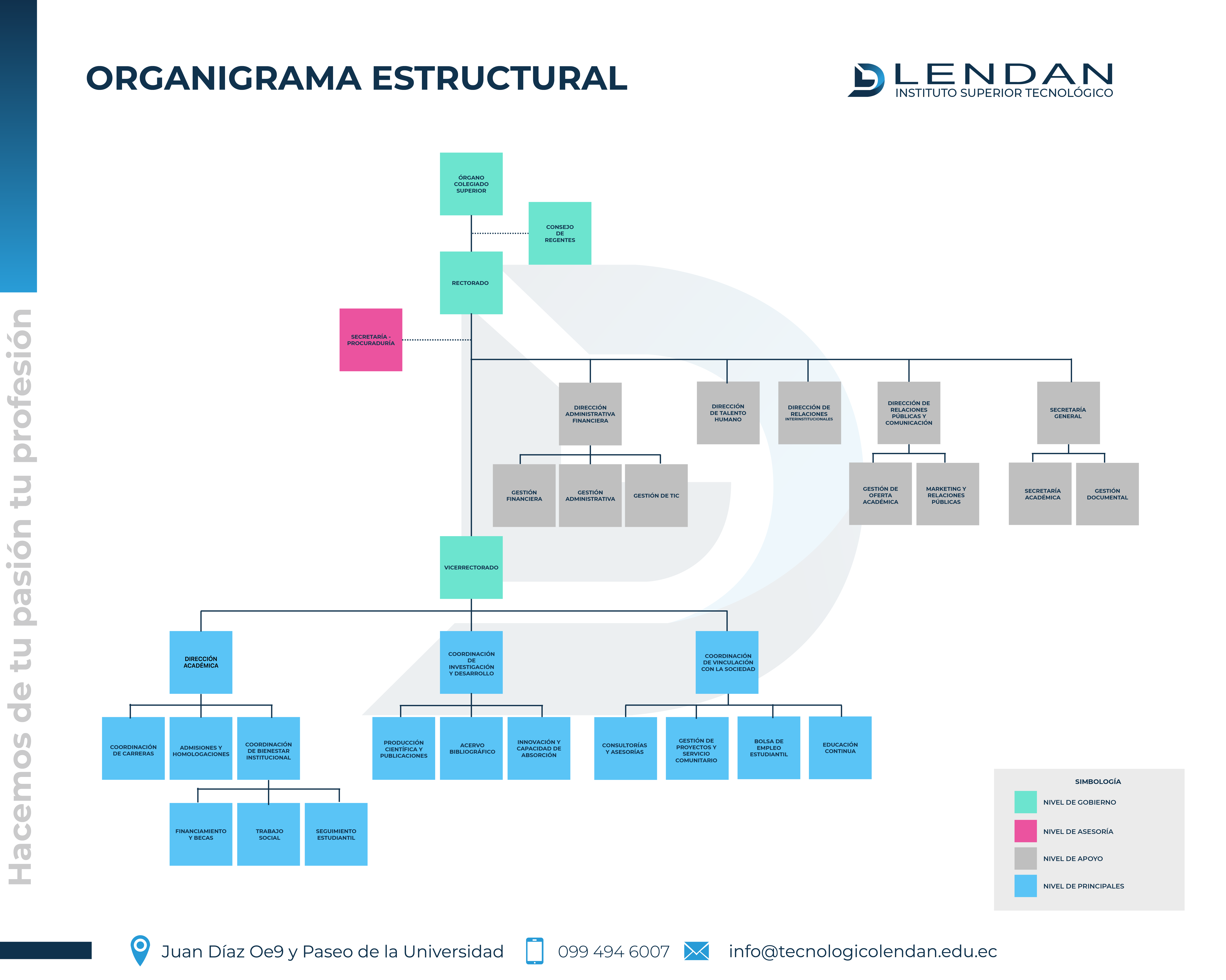 Organigrama