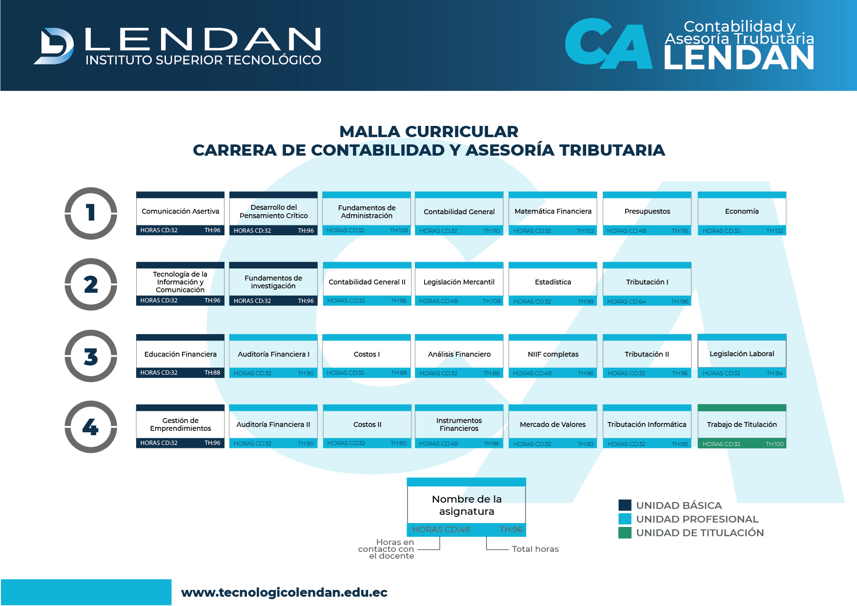 Contabilidad