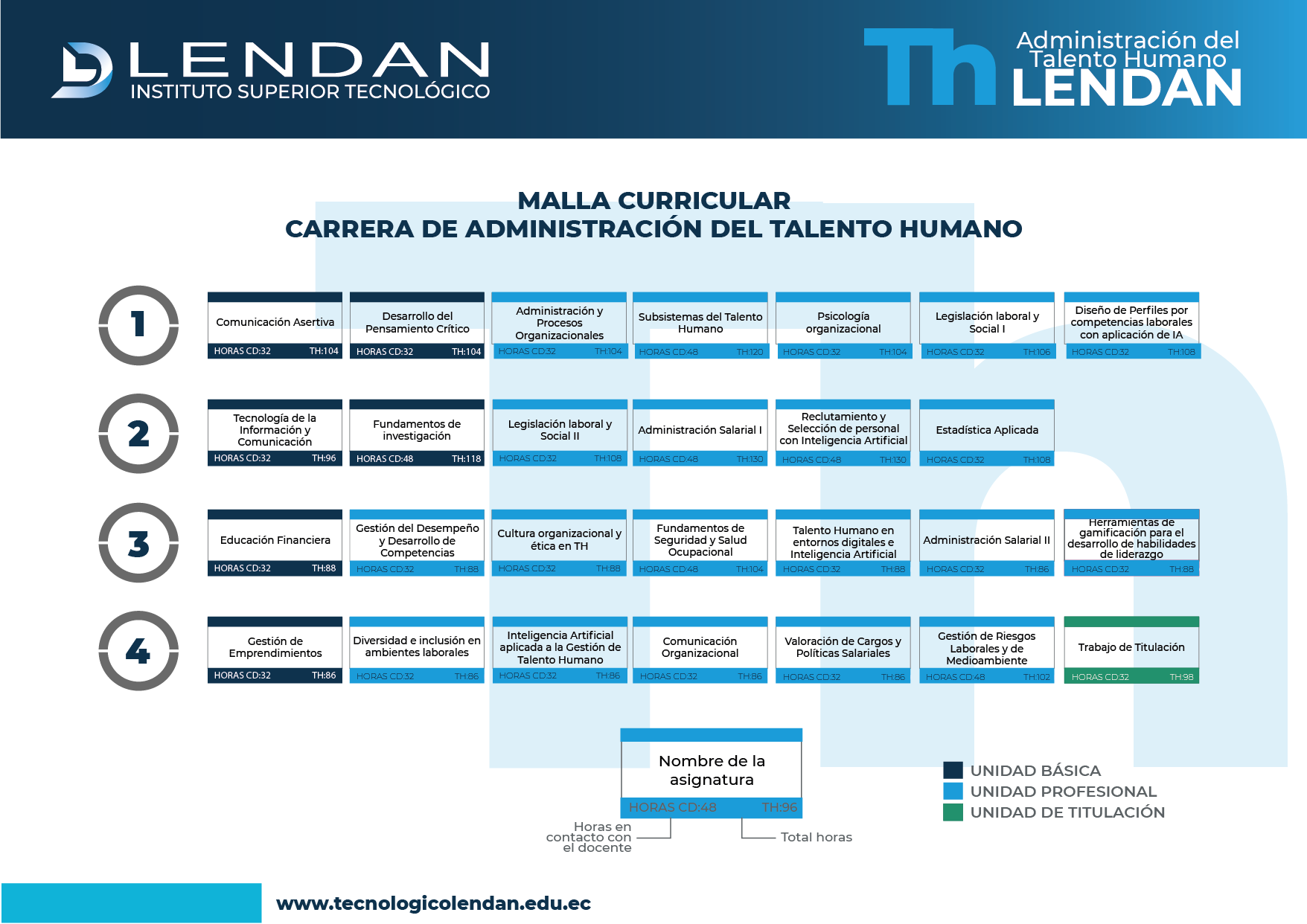 Administración del Talento Humano