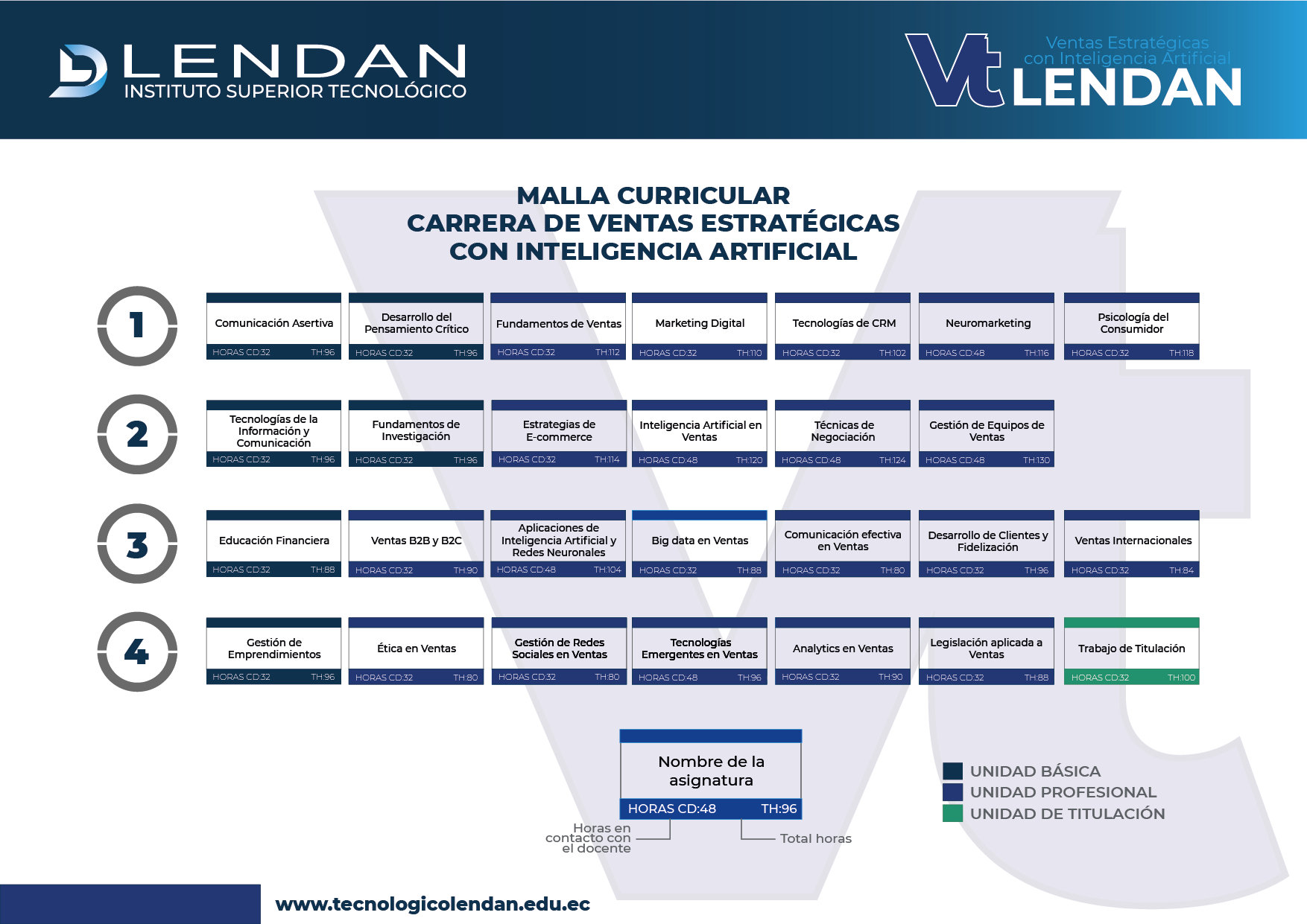 Marketing Digital & Negocios