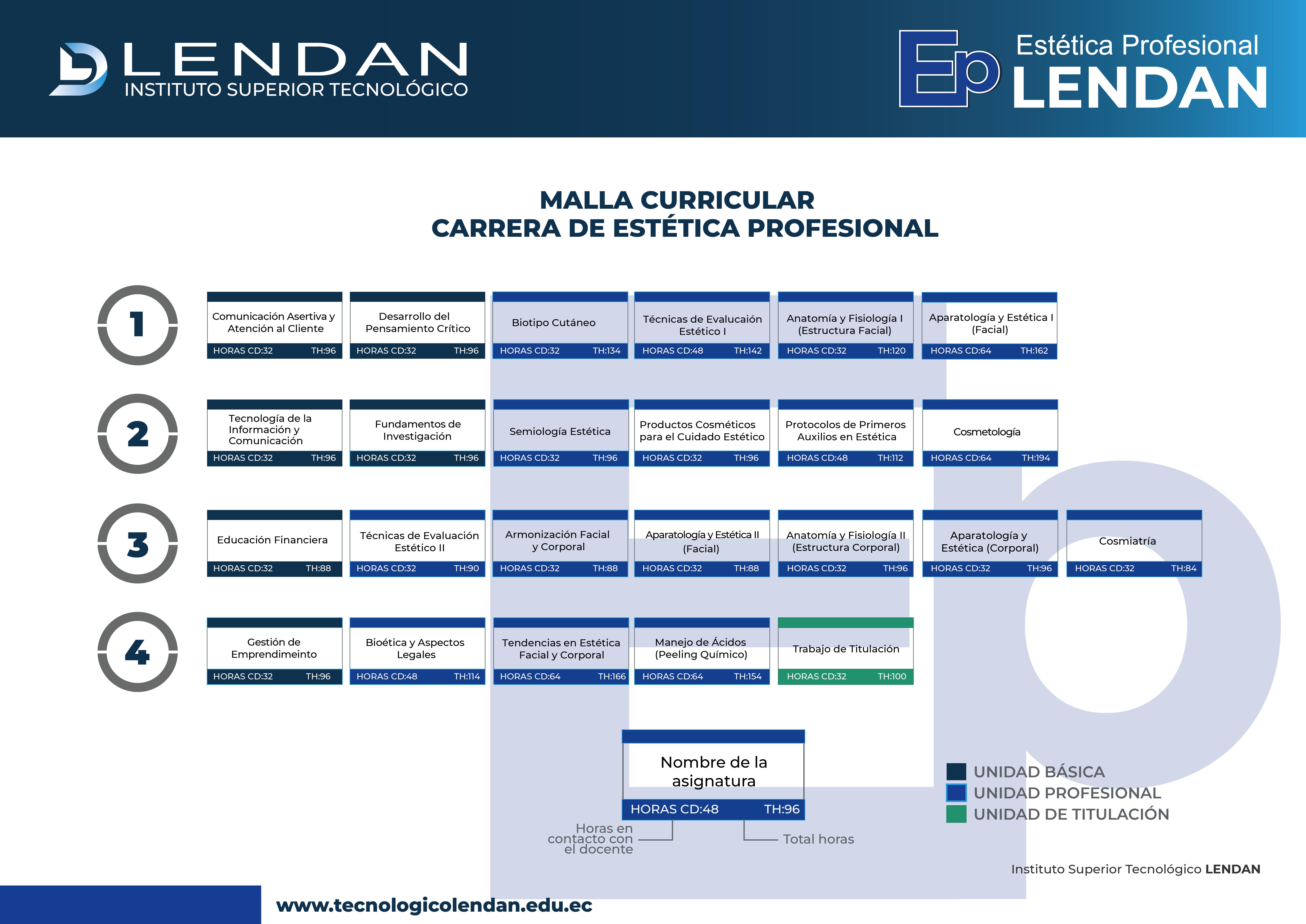Estética Profesional